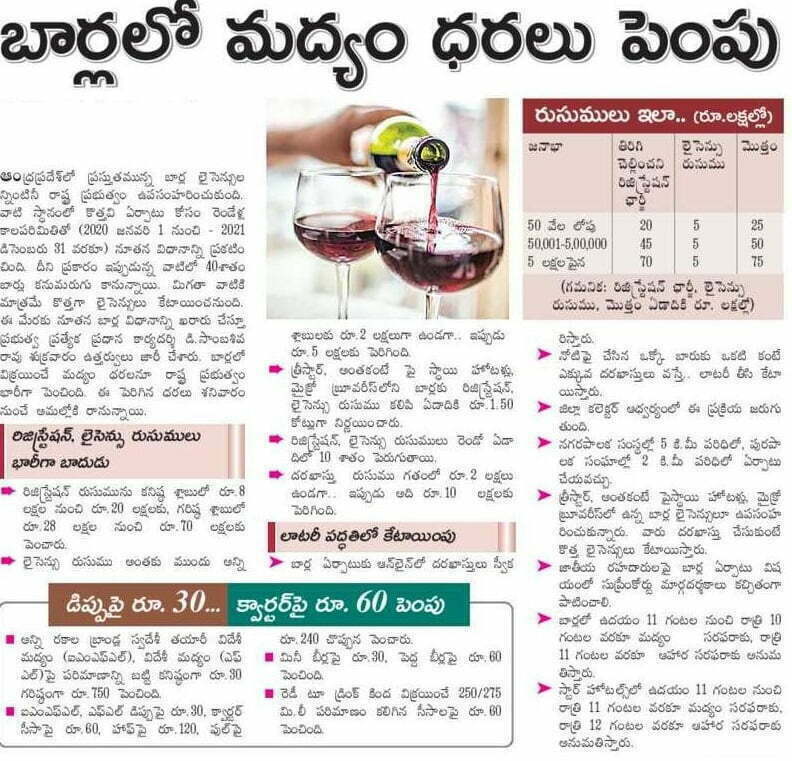 Withdrawal of all existing Bar licences in Andhra from November 23