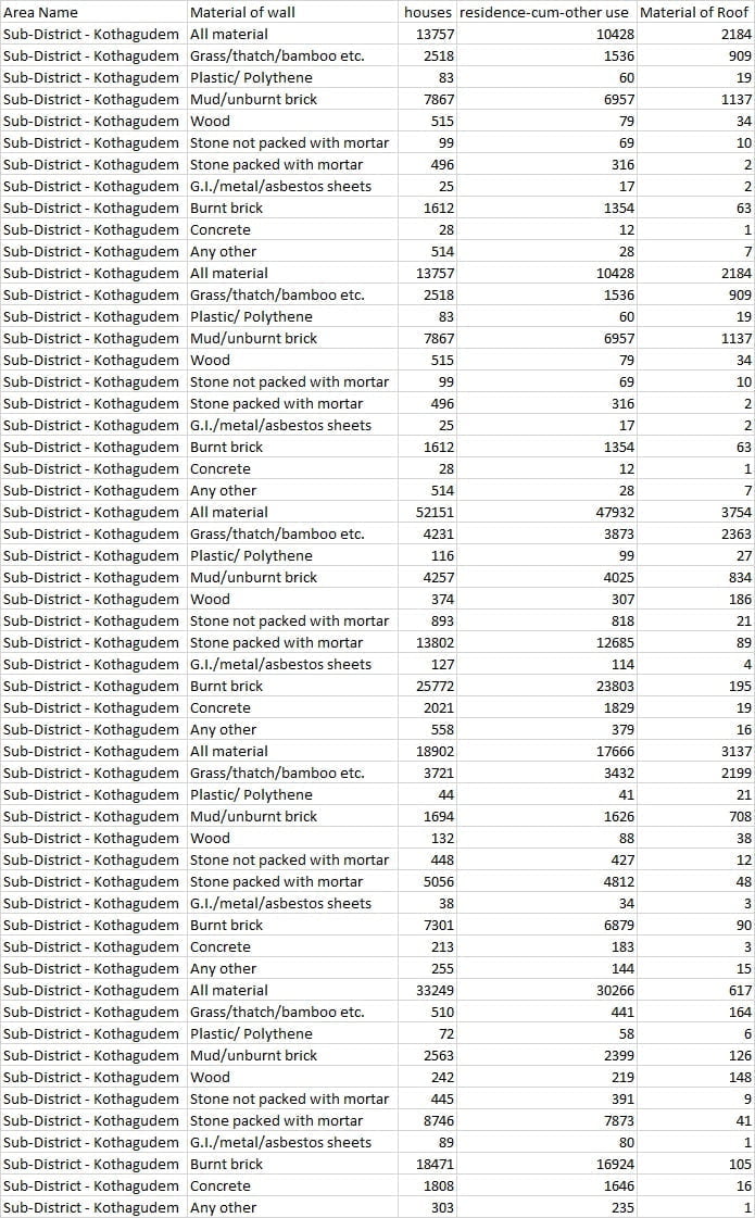 Kothagudem Municipality into 36 wards