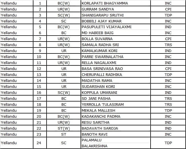 Yellandu Municipality Election 24 wards