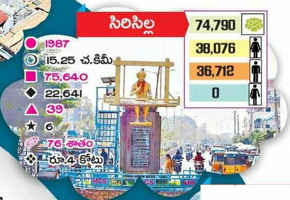 39 wards Sircilla Municipality