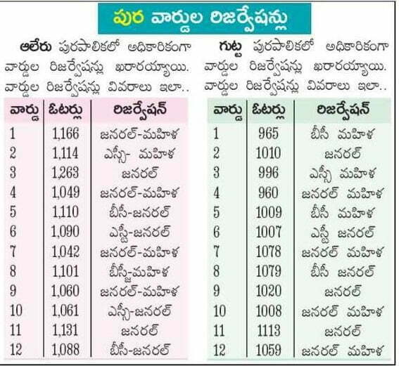 Alair Municipality elections 2020 12 wards reservation list