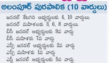 Alampur Municipality into ten (10) wards election jan 2020 reservation list chairman