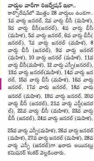 Boduppal Municipal Corporation into 28 wards