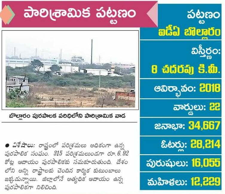 Bollaram Municipality into 22 wards