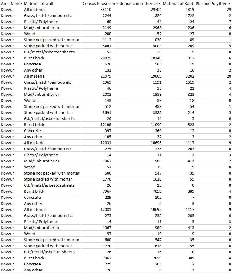 Kovvur Municipality 23 wards