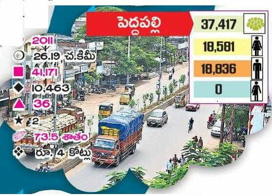 Peddapalli Municipality into 36 wards