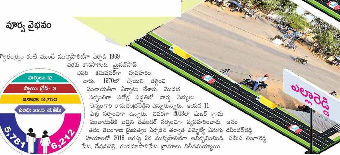 Yellareddy Municipality Election 2020