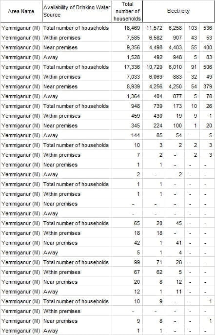 Yemmiganur Municipality into 34 Wards