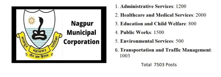 7503 Posts in Nagpur Municipal Corporation