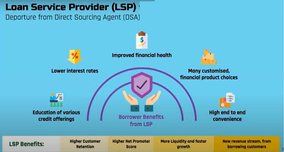 OCEN Framework and Loan Service Provider LSP