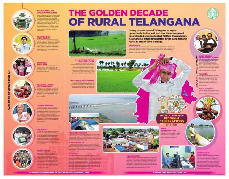Why Telangana CM KCR’s Ads in West Bengal
