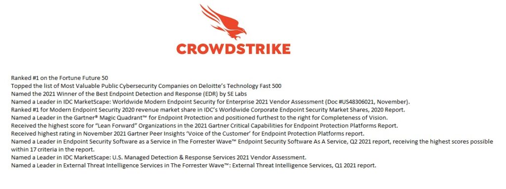 Top 7 Features of CrowdStrike: The Leader in Cyber Security Software