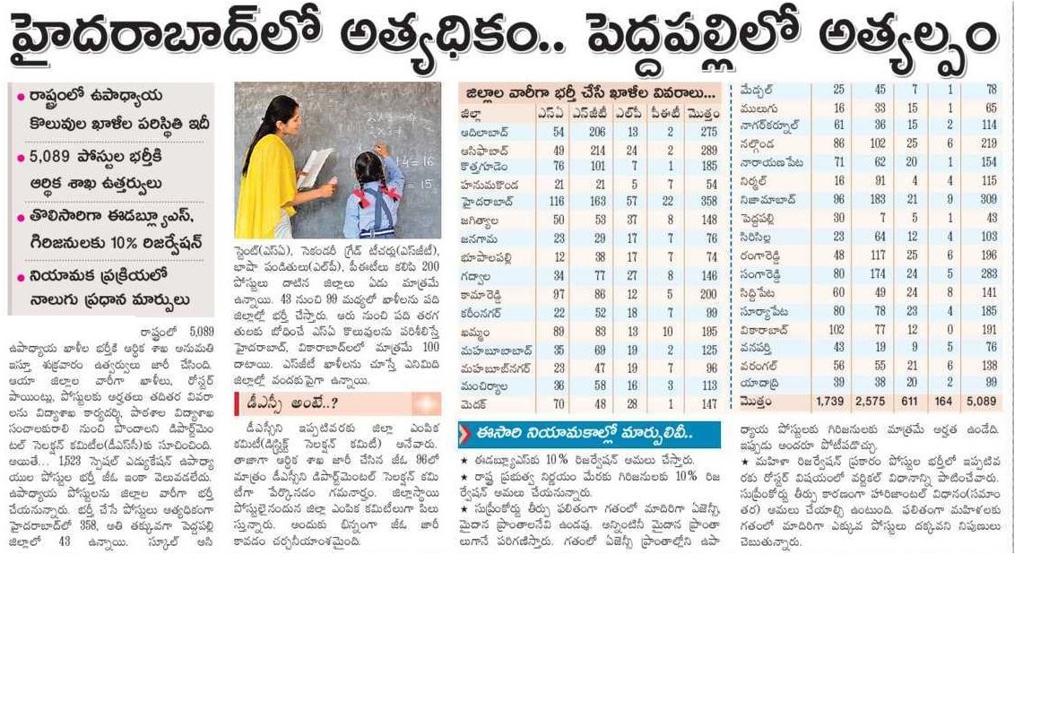 5089 Telangana Teacher Recruitment 2024
