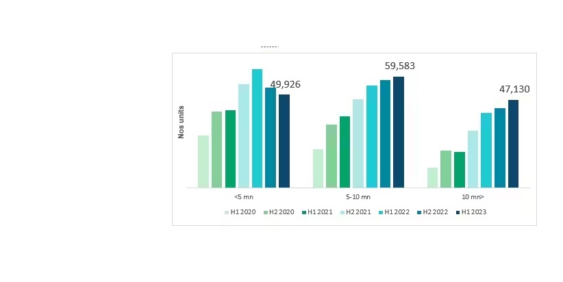 Most Affordable Housing Markets