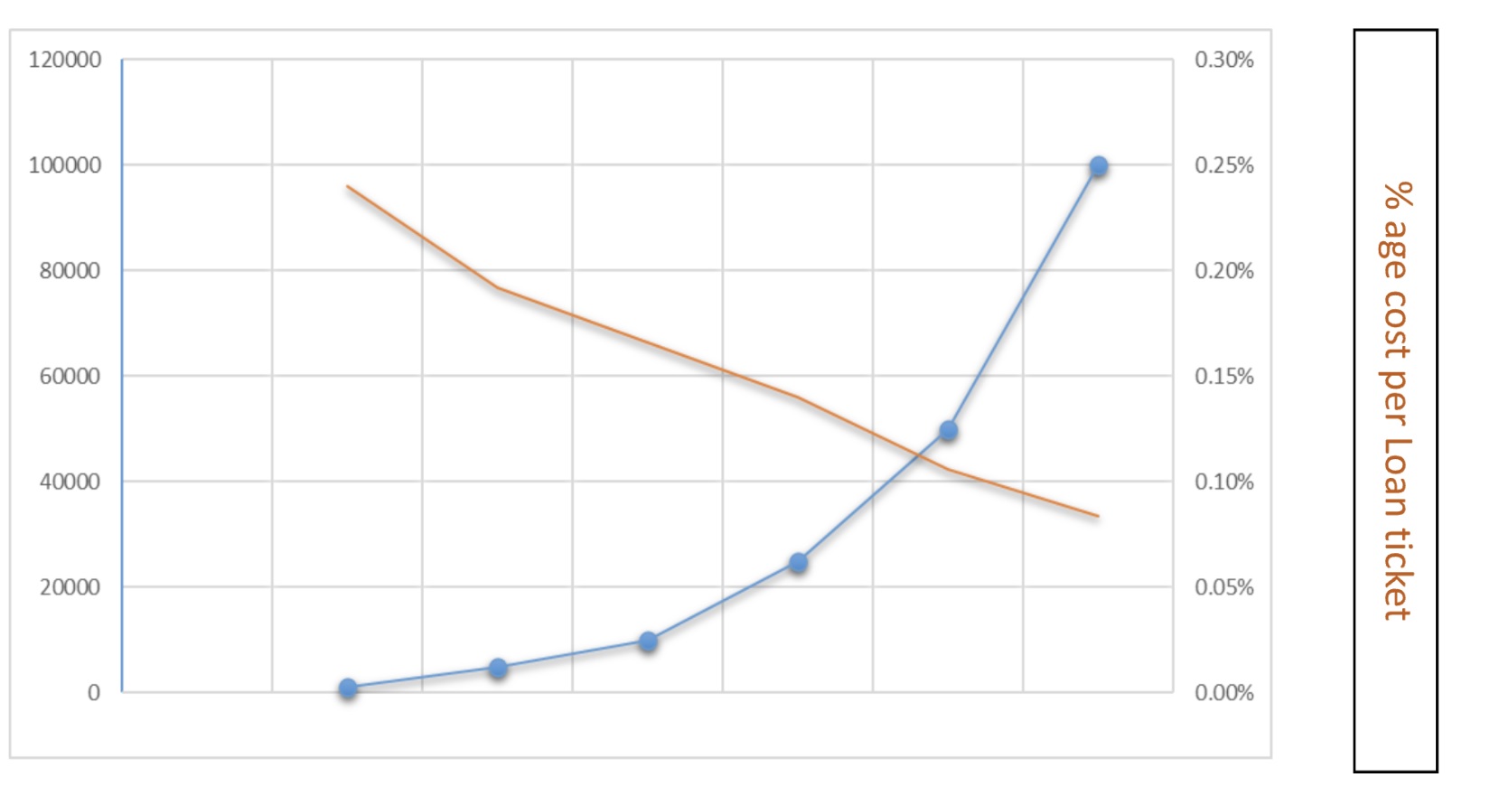 OCEN Lending with Small Ticket Short Tenure Loans