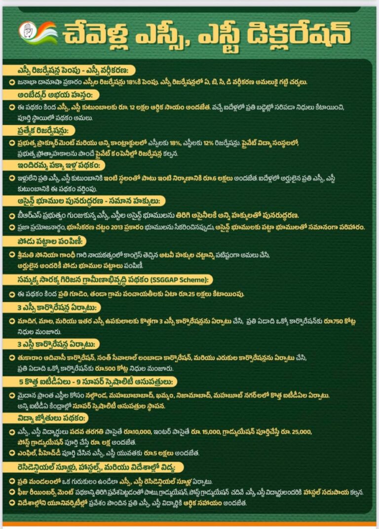 SC ST Declaration Telangana 2023 Congress Party ఎస్సీల రిజర్వేషన్లు 18 శాతానికి పెంపు, ఎస్సీ వర్గీకరణ కోసం చర్యలు తీసుకుంటాం ఇందిరమ్మ పక్కా ఇళ్ల పథకం ద్వారా ఇళ్లులేని ప్రతి ఎస్సీ, ఎస్టీ కుటుంబానికి ఇంటి స్థలం, ఇంటి నిర్మాణానికి రూ.6 లక్షలు అందజేత అసైన్డ్ భూముల పునరుద్ధరణ-సమాన హక్కులు, బీఆర్ఎస్ ప్రభుత్వం గుంజుకున్న ఎస్సీ, ఎస్టీల అసైన్డ్ భూములను తిరిగి లబ్ధిదారులకు అన్ని హక్కులతో పునరుద్ధరణ భూసేకరణ చట్టం 2013 ప్రకారం భూములను సేకరించినప్పుడు, అసైన్డ్ భూములకు పట్టా భూములతో సమానంగా పరిహారం పోడు పట్టాల పంపిణీ - సోనియా గాంధీ నాయకత్వంలో కాంగ్రెస్ తెచ్చిన అటవీ హక్కుల చట్టాన్ని పటిష్టంగా అమలు చేసి, అర్హులైన అందరికీ పోడు భూముల పట్టాలు పంపిణీ మూడు ఎస్సీ కార్పొరేషన్ల ఏర్పాటు -మాదిగ, మాల, ఇతర ఎస్సీ ఉపకులాలకు కొత్తగా 3 ఎస్సీ కార్పొరేషన్లను ఏర్పాటు చేసి, ప్రతి ఏడాది ఒక్కో కార్పొరేషన్కు రూ.750 కోట్ల నిధుల మంజూరు సమ్మక్క సారలమ్మ గిరిజన గ్రామీణాభివృద్ధి పథకం (SSGGAP Scheme) ఈ పథకం కింద ప్రతి గూడెం, తండా గ్రామ పంచాయతీలకు ఏటా రూ.25 లక్షలు కేటాయింపు అన్ని ప్రభుత్వ కాంట్రాక్టులలో ఎస్సీలకు 18 శాతం, ఎస్టీలకు 12 శాతం రిజర్వేషన్లు కల్పిస్తాం. ప్రతి ఏడాది ఒక్కో కార్పొరేషన్ కి రూ.750 కోట్ల నిధులు కేటాయింపు అంబేడ్కర్ అభయహస్తం పథకం ద్వారా ఎస్సీ ఎస్టీ కుటుంబాలకు 12 లక్షల ఆర్థిక సహాయం రాష్ట్రంలో కొత్తగా ఐదు ఐటీడీఏలు ఏర్పాటు ఎస్సీ, ఎస్టీ విద్యార్థులు పదో తరగతి పాస్ అయితే రూ.10 వేలు ఆర్థిక సాయం రెసిడెన్షియల్ స్కూళ్లు, హాస్టల్స్, విదేశాల్లో విద్య - ప్రతి మండలంలో ఒక గురుకులం ఉండేలా ఎస్సీ, ఎస్టీ రెసిడెన్షియల్ స్కూళ్లు ఏర్పాటు గ్రాడ్యుయేషన్, పీజీ చదివే ఎస్సీ, ఎస్టీ విద్యార్థులకు వసతి కల్పిస్తాం