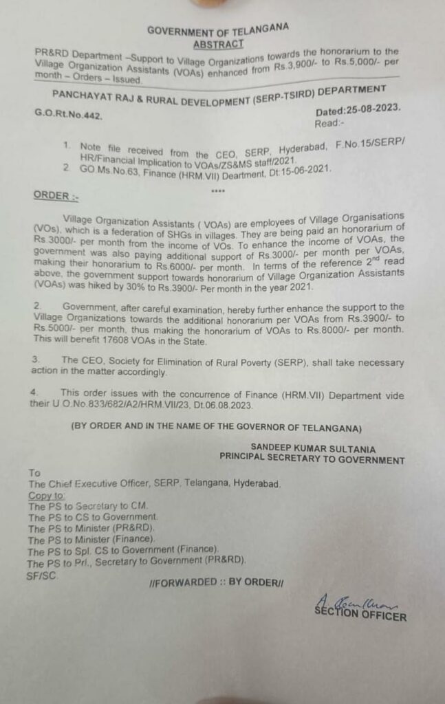 SERP VOA salary in Telangana or VOA Honorarium hiked 8000 per month by the government of Telangana on 25-08-2023 as per government order GO 442. This will benefit 17608 VOAs in the State. VO which are federations of SHGs will pay 3000 and an honorarium per VOAs will be paid 5000 by the Government of Telangana, a Total 8000/- to All VOAs in Telangana State working under SERP Society for Elimination of Rural Poverty. 

Village Organization Assistants ( VOAs) are employees of Village Organizations (VOs) which are Federation of SHGs in Villages.  They are being paid honorarium of 3000 per month from income of VOs. To enhance the income e VOAs. the government was also paying additional support of Rs 3000/- per month per VOA. making the honorarium to Rs 6000/- per month. In terms of the above the government support towards honorarium of Village Organization Assistants VOAs was hiked by 30% to Rs.3900/- Per month in the year 2021 

Government, after careful examination, hereby further enhances the support to the Village Organizations towards the additional honorarium per VOAs from Rs.3900/- to Rs 5000/- per month, thus making the honorarium of VOAs to Rs.8000/- per month. This will benefit 17608 VOAs in the State.

The CEO. Society for Elimination of Rural Poverty (SERP), shall take necessary action in the matter accordingly
This order issues with the concurrence of Finance (HRM.VII) Department vide their U 0 No.833/682/A2/HRM Dt.06.08 2023
(BY ORDER AND IN THE NAME OF THE GOVERNOR OF TELANGANA)
SANDEEP KUMAR SULTANIA PRINCIPAL SECRETARY TO GOVERNMENT