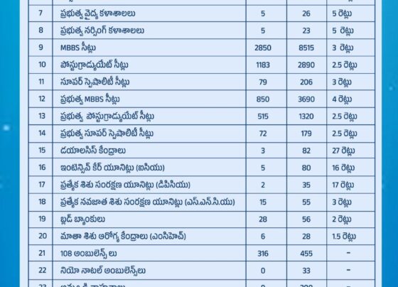 10 years of Telangana Health Department