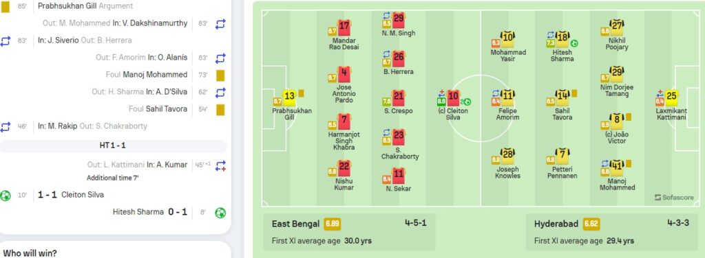 East Bengal vs Hyderabad fc Results 2023