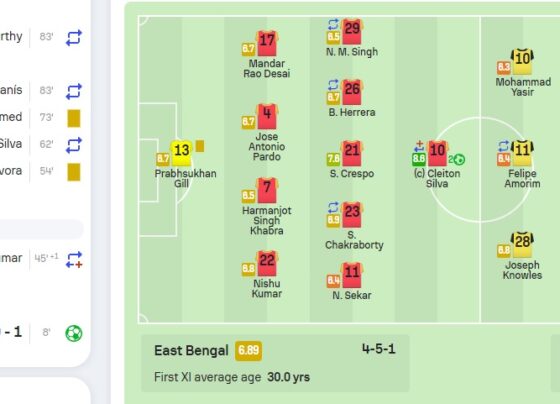 East Bengal vs Hyderabad fc Results 2023