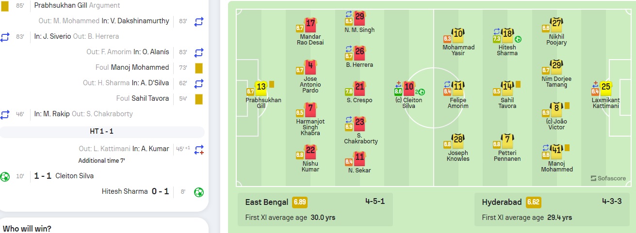 East Bengal vs Hyderabad FC Results 2023