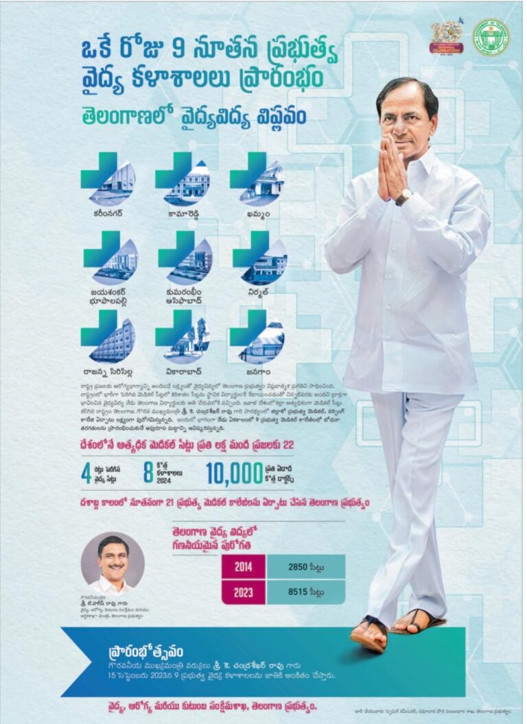 obc reservation in telangana 2024