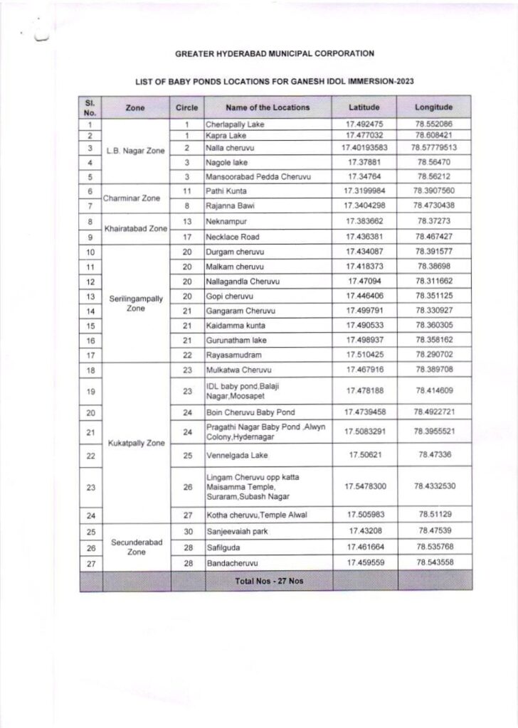 The GHMC has collaborated with various departments, including the Hyderabad Metropolitan Development Authority (HMDA) and the Hyderabad Metropolitan Water Supply and Sewerage Board (HMWSSB), to coordinate these arrangements. This collective effort aims to provide citizens with convenient access to immersion water tanks while also preserving the environment and city lakes.

For those seeking the nearest water tank for Ganesh visarjan, these immersion water tanks have been strategically positioned throughout the city. The GHMC has also announced its commitment to deploying over 10,000 sanitation workers in three shifts to respectfully and efficiently remove idols during the immersion process.

Additionally, the GHMC has taken steps to enhance the ambiance around these water bodies by installing adequate lighting, barricades, and sanitation infrastructure in preparation for the festival. These measures are aimed at ensuring a hassle-free and environmentally responsible Ganesh Visarjan celebration for the citizens of Hyderabad.