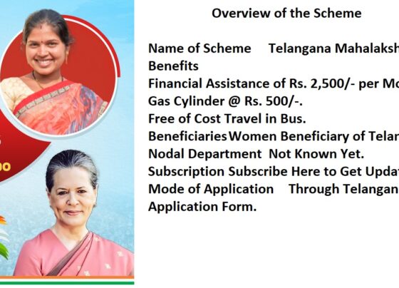 Mahalakshmi Scheme by Congress Party In the run-up to the imminent elections in Telangana, scheduled for December 2023 or earlier, the Congress Party has once again taken center stage with a pre-poll promise. Much like its strategy in the Karnataka Polls, the Congress Party is setting its sights on Telangana, and this time, they've unveiled the game-changing Mahalakshmi Scheme. The Mahalakshmi Scheme Unveiled The Mahalakshmi Scheme is the Congress Party's flagship pre-poll promise for Telangana. With an eye on the women voters of the state, this scheme aims to bring about substantial improvements in the lives of Telangana's women. Empowering Telangana's Women Under the Mahalakshmi Scheme, the Congress Party has pledged a substantial monthly financial assistance of Rs. 2,500 to all eligible women in Telangana. This financial support is set to alleviate the financial burdens faced by many women in the state. Essential Support In addition to the monthly financial assistance, the Mahalakshmi Scheme guarantees the provision of one gas cylinder per month at a highly subsidized cost of just Rs. 500. This initiative is poised to make a significant impact on the daily lives of women beneficiaries. Seamless Mobility Furthermore, women beneficiaries of the Mahalakshmi Scheme will enjoy the privilege of free travel on Telangana State Run Buses. This move is not only a cost-saving measure but also a step towards promoting independence and accessibility for women in the state. The Road Ahead It is crucial to note that these promises are contingent on the Congress Party's victory in the upcoming elections and their subsequent formation of the government. Until then, women beneficiaries can only hope for a Congress Party win in Telangana. As of now, detailed information about the eligibility criteria and the application process for the Telangana Mahalakshmi Scheme remains undisclosed. This information will only become available once the Congress Party secures the reins of power in Telangana. Rest assured, we will promptly update our readers as soon as any new information regarding the Mahalakshmi Scheme surfaces. Stay Informed We encourage our users to bookmark this page or subscribe to our updates to stay informed about the Mahalakshmi Scheme and other initiatives introduced by the Telangana Government. The Benefits Summarized