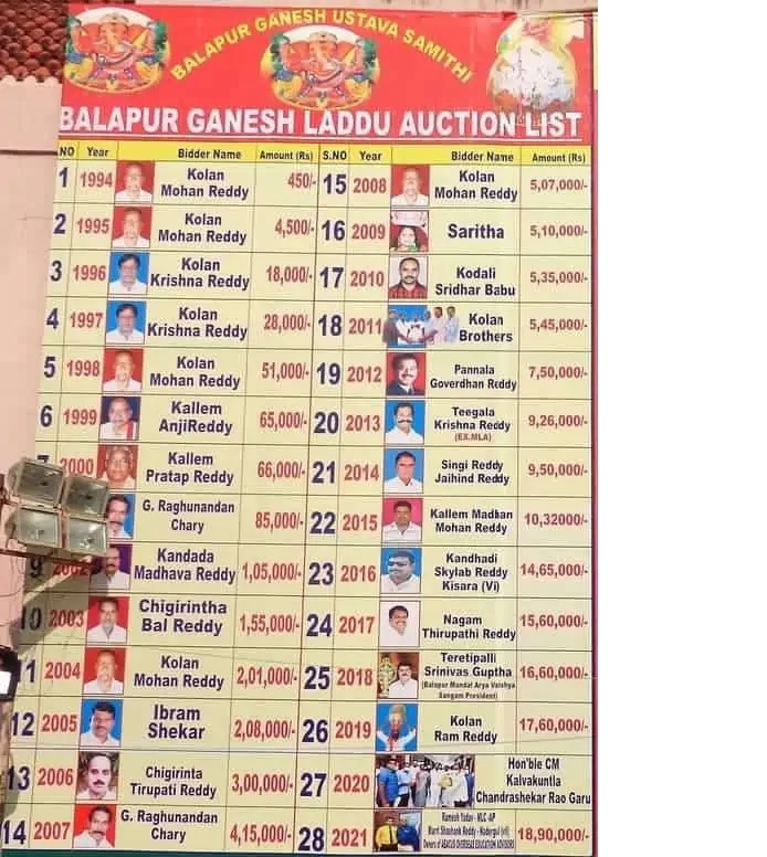 balapur laddu 2023 auction price with names of Auction members 