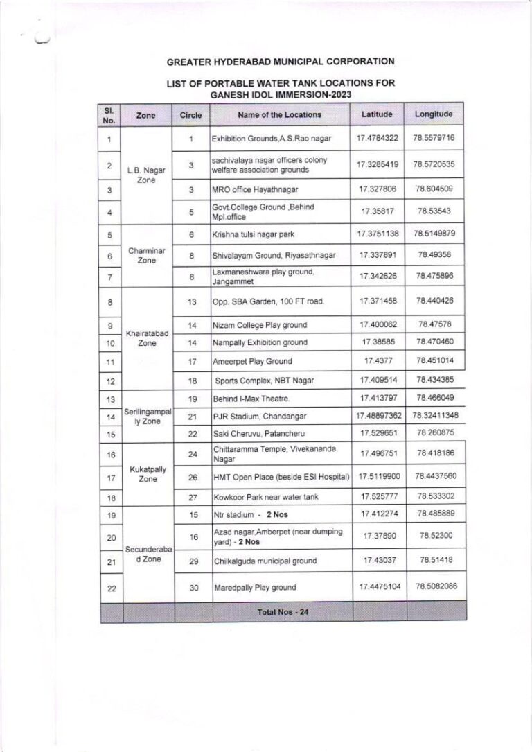 Ganesh Immersion Places in Hyderabad 2023 Near Me