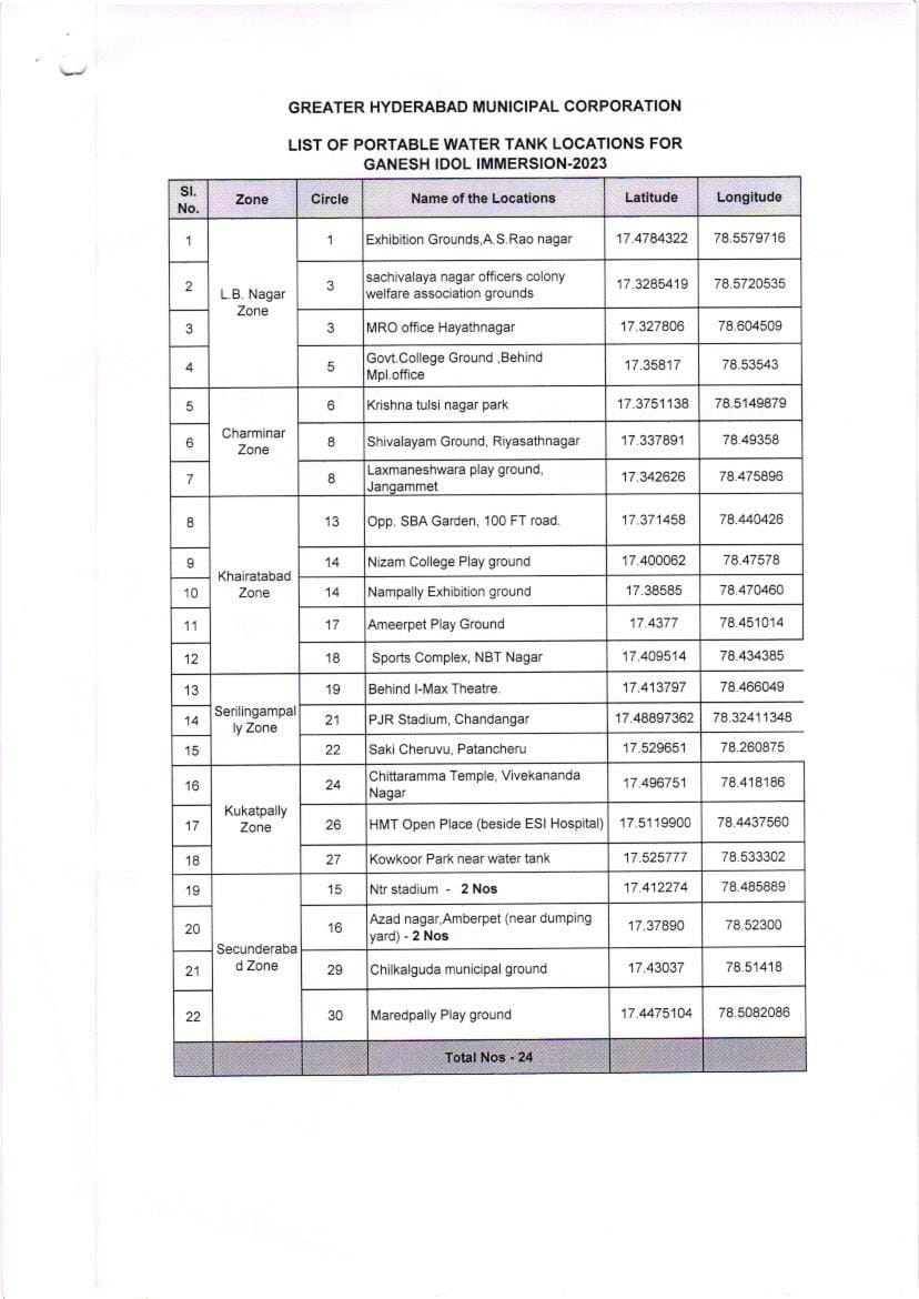 Ganesh Immersion Places in Hyderabad 2023 Near Me