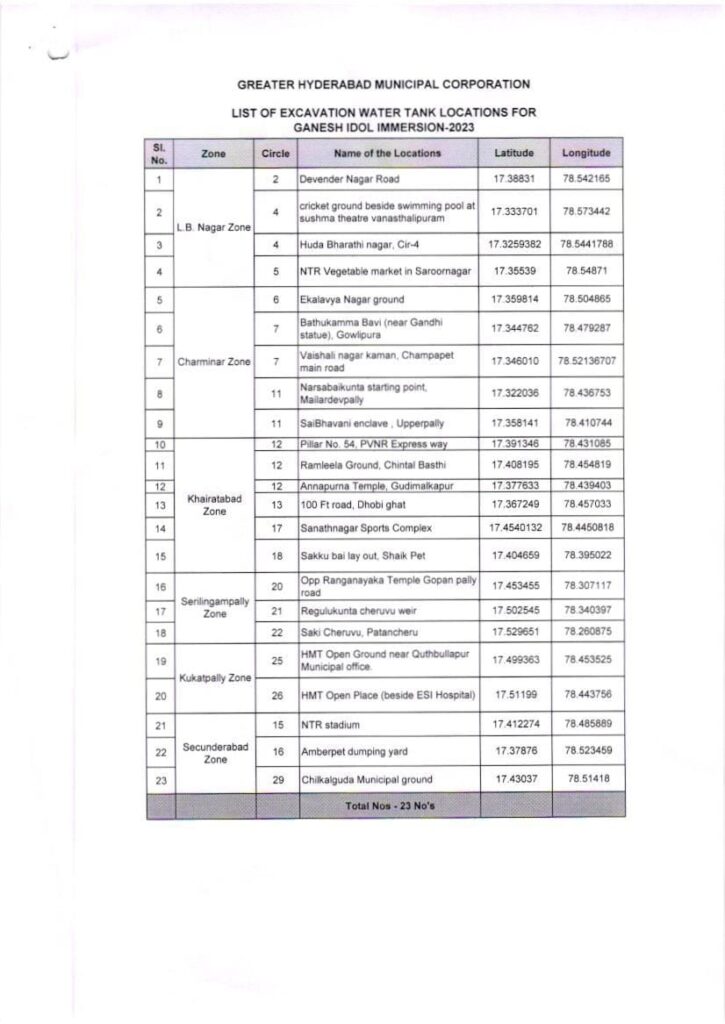హైదరాబాద్‌లో నేటి నుంచి గణేష్‌ నిమజ్జనాలు మొదలవుతున్నాయి. 28న మహా నిమజ్జనం జరగనుంది. ఇందుకు ప్రభుత్వం అన్నీ ఏర్పాట్లు చేస్తోంది. ఇప్పటికే ట్యాంక్‌  బండ్‌పైకి చేరాయి భారీ క్రేన్లు.

గణేష్‌ నవరాత్రుల ఉత్సవాలు మొదలై మూడు రోజులు అవుతోంది. దీంతో... నగరంలో నిమజ్జాల హడావుడి మొదలైంది. ఇళ్లు, అపార్ట్‌మెంట్లు, చిన్న చిన్న గల్లీలో పెట్టిన  గణేష్‌ విగ్రహాలను మూడో రోజు నుంచి నిమజ్జనాలకు తరలిస్తుంటారు. ఇవాళ నవరాత్రుల్లో మూడో రోజు కనుక... చిన్న చిన్న గణేష్‌ విగ్రహాలన్నీ.. నిమజ్జానికి తరలివస్తాయి.  దీంతో అధికారులు అన్ని ఏర్పాట్లతో సిద్ధంగా ఉన్నారు. 
జీహెచ్‌ఎంసీ పరిధిలో 74 కొలనులను వినాయక నిమజ్జనాలకు సిద్ధం చేశారు. నగరంలోని 30 సర్కిళ్లలో ప్రస్తుతం ఉన్న  28 బేబీ పాండ్స్‌తో పాటు అదనంగా మరో 46 ప్రాంతాల్లో తాత్కాలిక పోర్టబుల్‌ వాటర్‌ ట్యాంక్‌లను కూడా ఏర్పాటు చేశారు. 

హైదరాబాద్‌ గణేష్‌ ఉత్సవాలంటే.. ఒక పెద్ద పండుగ. చిన్నా పెద్దా అంతా కలిసి.. గణేష్‌ ఉత్సవాలు జరుపుకుంటారు. నిమజ్జాల సమయంలో అయితే ఆ సందడే వేరు. పిల్లలు,  ఆడవాళ్లు కూడా.. వినాయక ఊరేగింపు ముందు స్టెప్పులు వేస్తూ వస్తారు. డబ్బు వాయిద్యాలు. విభిన్న రకాల గణనాధులు. ఆహా ఆ ఉత్సవాన్ని... సంబరాన్ని చూసేందుకు  రెండు కళ్లు చాలవు. హైదరబాద్‌లో గణేష్‌ నిమజ్జన వేడుకలు చూసేందుకు విదేశీయులు కూడా వస్తుంటారు. హైదరాబాద్‌లో ఈ ఏడాది 90వేల వినాయక మండపాలు  ఏర్పాటు చేశారన్నట్టు అధికారులు చెప్తున్నారు. గత ఏడాదితో పోలిస్తే ఈసారి విగ్రహాల సంఖ్య 25 శాతం ఎక్కువగా ఉంది. పుణె, ముంబై నగరాలను మించి హైదరాబాద్‌లో  గణేశ్‌ విగ్రహాలు ఏర్పాటయ్యాయని చెప్తున్నారు అధికారులు. విగ్రహాల సంఖ్యకు తగ్గట్టుగానే నిమజ్జన ఏర్పాట్లు చేశామన్నారు మంత్రి తలసాని శ్రీనివాసయాదవ్‌ ప్రకటించారు.  ఎక్కడా పొరపాట్లు జరగకుండా.. భక్తులకు ఇబ్బంది లేకుండా... అన్ని శాఖలు సమన్వయం చేసుకుని పకడ్బంధీగా నిమజ్జన ఏర్పాట్లు చేస్తున్నారని చెప్పారు. 

ఇక, 28వ తేదీన హైదరాబాద్‌లో మహానిమజ్జనం జరగనుంది. దీని కోసం ఇప్పటికే ట్యాంక్‌ బండ్‌పై ఏర్పట్లు పూర్తయ్యాయి. భారీ క్రేన్లు కూడా ట్యాంక్‌ బండ్‌పైకి చేరుకున్నాయి. ఏ గణేష్‌ను ఎక్కడ నిమజ్జనం చేయాలో అధికారులు ముందే నిర్ణయించారు. నిమజ్జనానికి సంబంధించిన రూట్‌ మ్యాప్‌ను కూడా నిర్వాహకులకు ముందుగానే ఇచ్చేశారు. దీని వల్ల.. నిమజ్జనం సమయంలో ఎలాంటి ఇబ్బందులు తలెత్తకుండా ఉంటాయని భావిస్తున్నారు. పక్కా ఏర్పాట్లతో నిమజ్జనం సజావుగా జరిగేందుకు చర్యలు చేపడుతున్నారు.


ఖైరతాబాద్‌లో ఈసారి రికార్డు స్థాయిలో 63 అడుగుల మహాగణపతిని ప్రతిష్టించారు. శ్రీ దశ మహా విద్యా గణపతిగా భక్తులకు దర్శనమిస్తున్న ఈ భారీ గణమయ్య కూడా ఈనెల  28న గంగమ్మ ఒడికి చేరబోతన్నాడు. ఖైరతారాబాద్‌ మహాగణపతి దర్శనానికి వచ్చే భక్తులకు ఎలాంటి ఇబ్బందులు లేకుండా... ప్రభుత్వమే చర్యలు తీసుకుంటోందని  చెప్పారు మంత్రి తలసాని శ్రీనివాస యాదవ్‌. నవరాత్రుల నుంచి హుస్సేన్‌సాగర్‌లో నిమజ్జనం చేసే వరకు సకల ఏర్పాట్లు చేస్తున్నామన్నారు. జర్మనీ కంపెనీతో మాట్లాడి  ప్రత్యేక క్రేన్‌ను కూడా ఖైరతాబాద్‌కు తీసుకొస్తున్నామని చెప్పారు. ట్రాఫిక్‌ చిక్కులు లేకుండా చర్యలు తీసుకుంటున్నామని చెప్పారు. విద్యుత్‌, ట్రాన్స్‌పోర్టు విషయంలో  ఏర్పాట్లు చేస్తున్నారని తెలిపారు. కావాల్సినన్ని క్రేన్లను ఏర్పాటు చేసి... భారీ బందోబస్తు మధ్య నిమజ్జనాన్ని విజయవంతంగా పూర్తి చేస్తామని చెప్పారు మంత్రి తలసాని  శ్రీనివాస్‌యాదవ్‌. 

మరోవేపు.. గణేష్‌ నవరాత్రి ఉత్సవాల సందర్భంగా.. శాంతి భద్రతల విషయంలోనూ అన్ని చర్యలు తీసుకుంటున్నారు. బందోబస్తు కట్టుదిట్టం చేశారు. ఎలాంటి అవాంఛనీయ సంఘటనకు జరగకుండా ముందస్తు చర్యలు తీసుకుంటున్నారు. వినాయకుల మండపాల వద్ద భద్రతా ఏర్పాట్లను ఎప్పటికప్పుడు పర్యవేక్షిస్తున్నారు. 28న జరగనున్న మహానిమజ్జనానికి కూడా గట్టి భద్రతా ఏర్పాట్లు చేస్తోంది పోలీసు శాఖ.