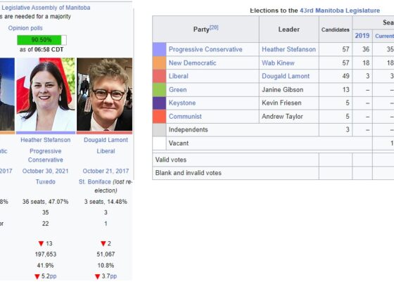 Manitoba Election Results 2023