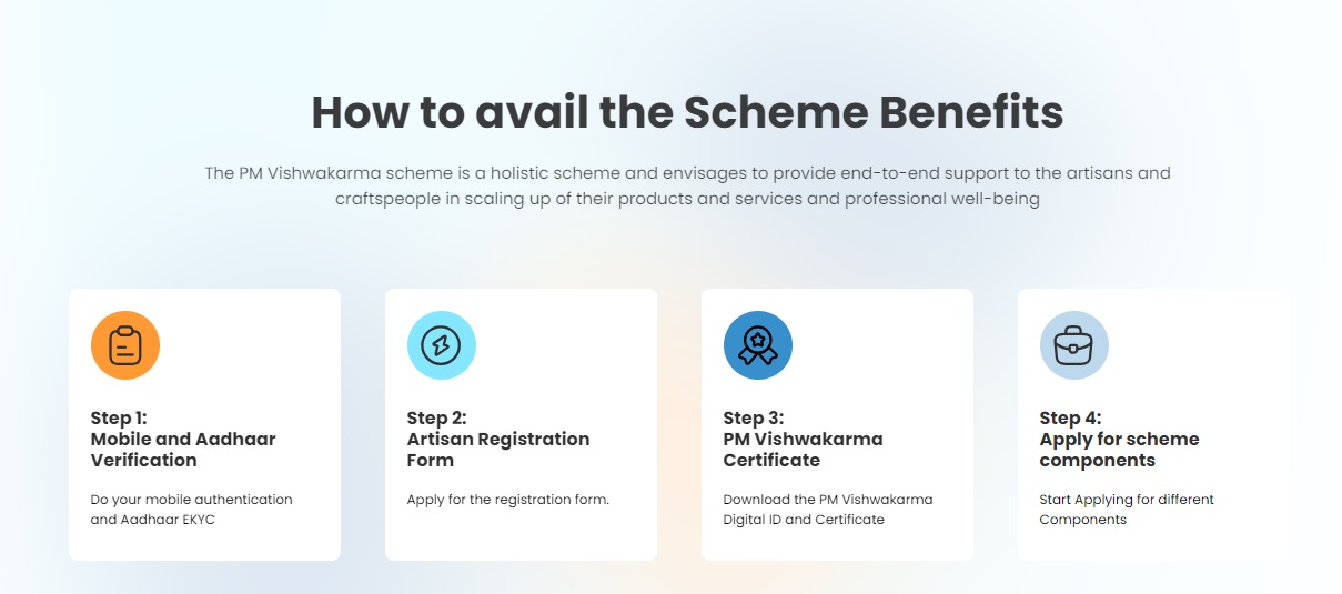Registration PM Vishwakarma Yojana