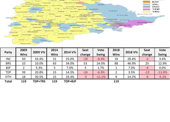 Telangana Assembly Elections 2023: Navigating the Path Ahead