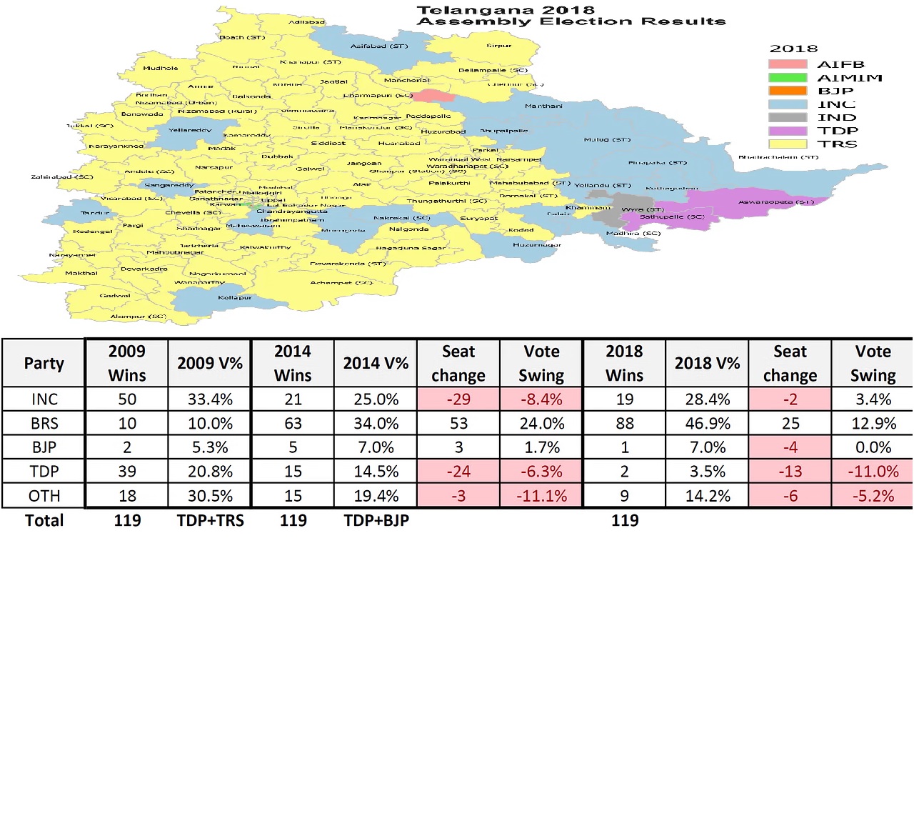 Telangana Assembly Elections 2023: Navigating the Path Ahead