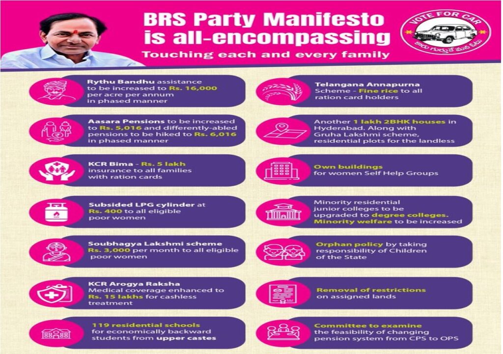 1. MAHALAKSHMI:
• ₹2,500 monthly financial assistance to women
• Gas Cylinder at ₹500
• Free travel for women in TSRTC buses

2. RYTHU BHAROSA:
• Financial assistance of ₹15,000 per year to farmers, tenant farmers
• ₹12,000 to agricultural labourers every year
• ₹500 bonus per quintal for paddy in addition to MSP

3. GRUHA JYOTHI:
• 200 units free electricity for all households

4. INDIRAMMA INDLU:
• Families not owning a house will be provided a house site & ₹5 lakh financial assistance towards construction of the house
• All Telangana movement fighters will be provided a 250 sq yards house site

5. YUVA VIKASAM:
• Vidya Bharosa Card - A financial assistance card worth ₹5 lakh will be provided to students 
• Telangana International Schools will be built in every mandal

6. CHEYUTHA:
• Monthly pension of ₹4,000 will be provided to senior citizens, widows, disabled, beedi workers, single women, toddy tappers, weavers, AIDS and Filaria patients and kidney patients undergoing dialysis
• Rajiv Aarogyasri - Health insurance of ₹10 lakh will be provided
