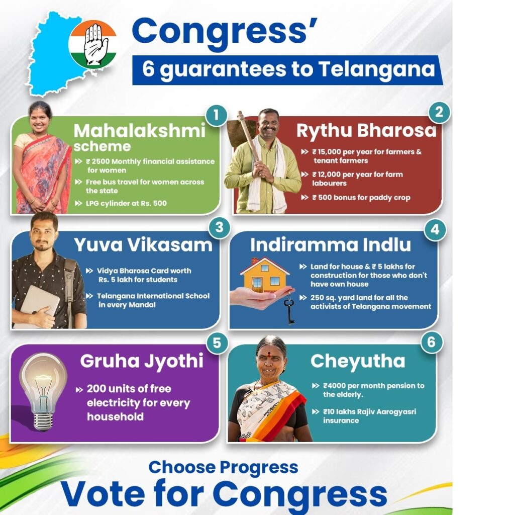 1. MAHALAKSHMI:
• ₹2,500 monthly financial assistance to women
• Gas Cylinder at ₹500
• Free travel for women in TSRTC buses

2. RYTHU BHAROSA:
• Financial assistance of ₹15,000 per year to farmers, tenant farmers
• ₹12,000 to agricultural labourers every year
• ₹500 bonus per quintal for paddy in addition to MSP

3. GRUHA JYOTHI:
• 200 units free electricity for all households

4. INDIRAMMA INDLU:
• Families not owning a house will be provided a house site & ₹5 lakh financial assistance towards construction of the house
• All Telangana movement fighters will be provided a 250 sq yards house site

5. YUVA VIKASAM:
• Vidya Bharosa Card - A financial assistance card worth ₹5 lakh will be provided to students 
• Telangana International Schools will be built in every mandal

6. CHEYUTHA:
• Monthly pension of ₹4,000 will be provided to senior citizens, widows, disabled, beedi workers, single women, toddy tappers, weavers, AIDS and Filaria patients and kidney patients undergoing dialysis
• Rajiv Aarogyasri - Health insurance of ₹10 lakh will be provided