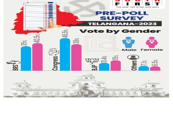 Telangana Elections South First Peoples Pulse Exit poll 2023