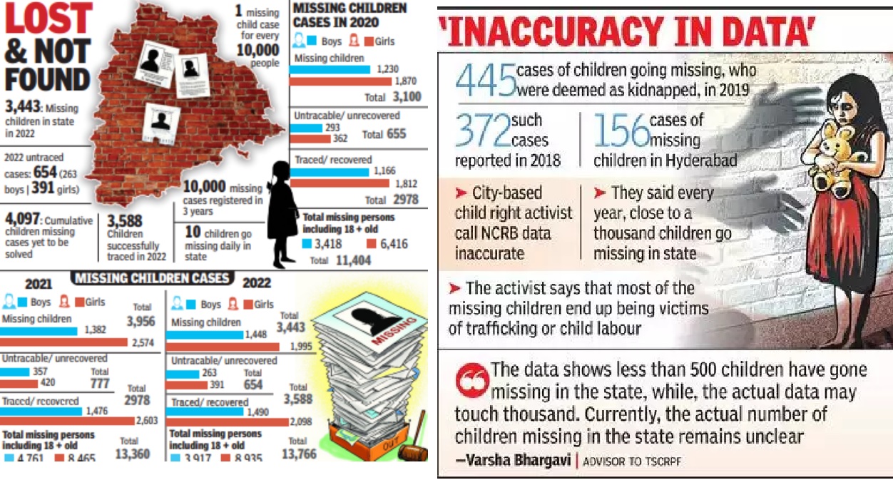 Alarming Reality of Missing Children in Telangana