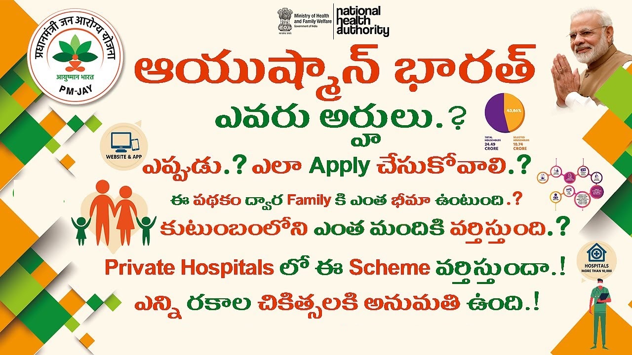 Ayushman Cards and Hospital Admissions Half held by Woman