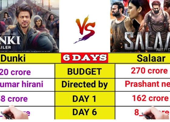 Dunki Box Office Collection Day 5: Shah Rukh Khan's Film Explore the global success of Shah Rukh Khan's Dunki, surpassing ₹256 crore in just five days. Discover its impact on the international box office and how it compares to its competitors.