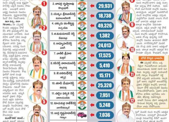 Mahbubnagar Assembly Constituency Results 2023 Polling Station Booth Wise