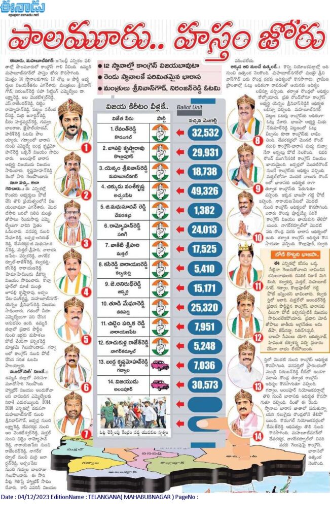 Mahbubnagar Assembly Constituency Results 2023 Polling Station Booth Wise