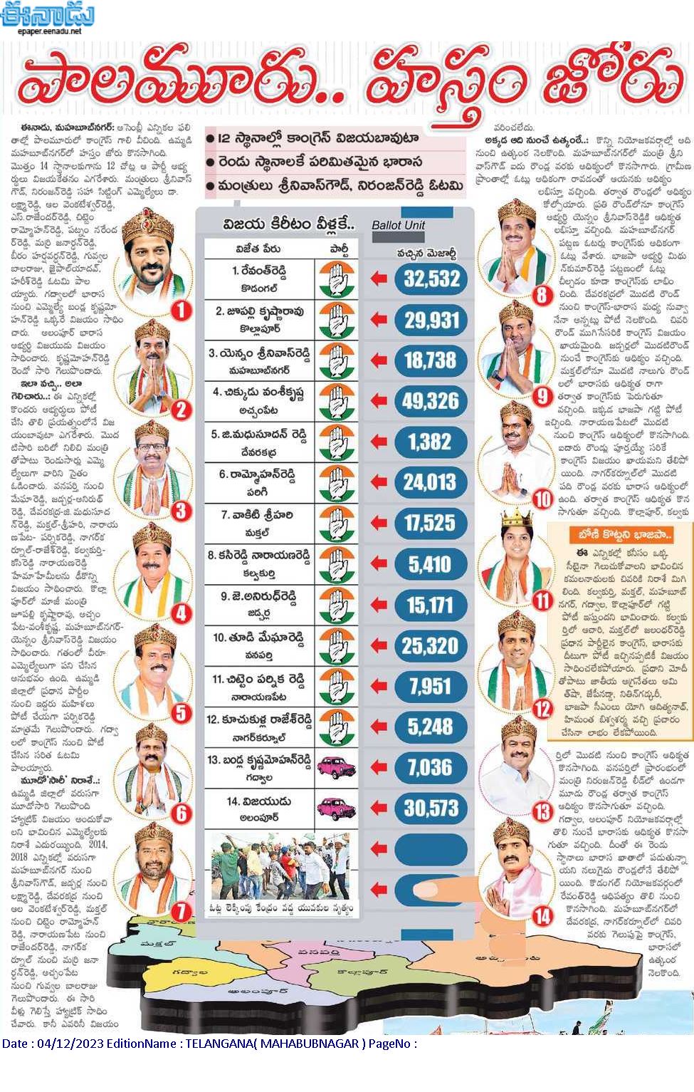 Mahbubnagar Assembly Constituency Results 2023 Polling Station Booth Wise