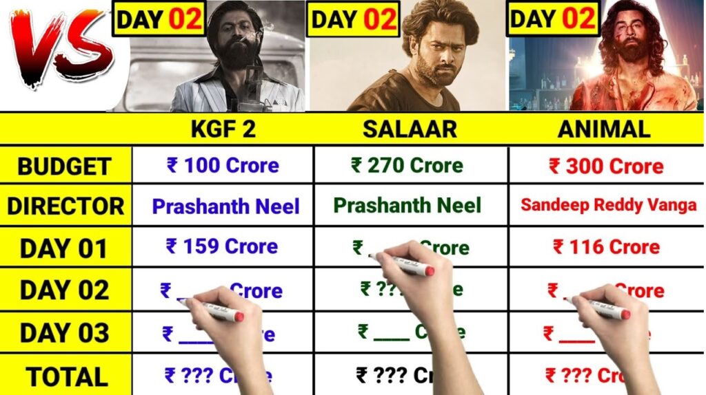 Salaar Box Office Collection Worldwide Total Till now salaar box office collection salaar budget salaar prabhas tattoo salaar prabhas salary salaar prabhas hand tattoo salaar prabhas child artist salaar prabhas look salaar first day collection vs second day 3 day sunday first week second week all time high