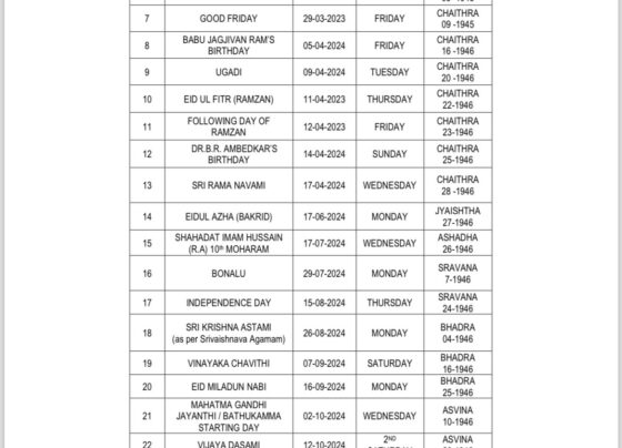 Telangana Government Holidays List 2024 The Government of Telangana hereby notifies that during the year 2024 the days specified in Annexure-I shall be observed as General Holidays by all the State Govemment Offices including the days for occasions / festivals which fall on Sundays and also notify Optional Holidays for State Govemment offices as shown in Annexure-II including the days for occasions / festivals which are falling on Sundays.