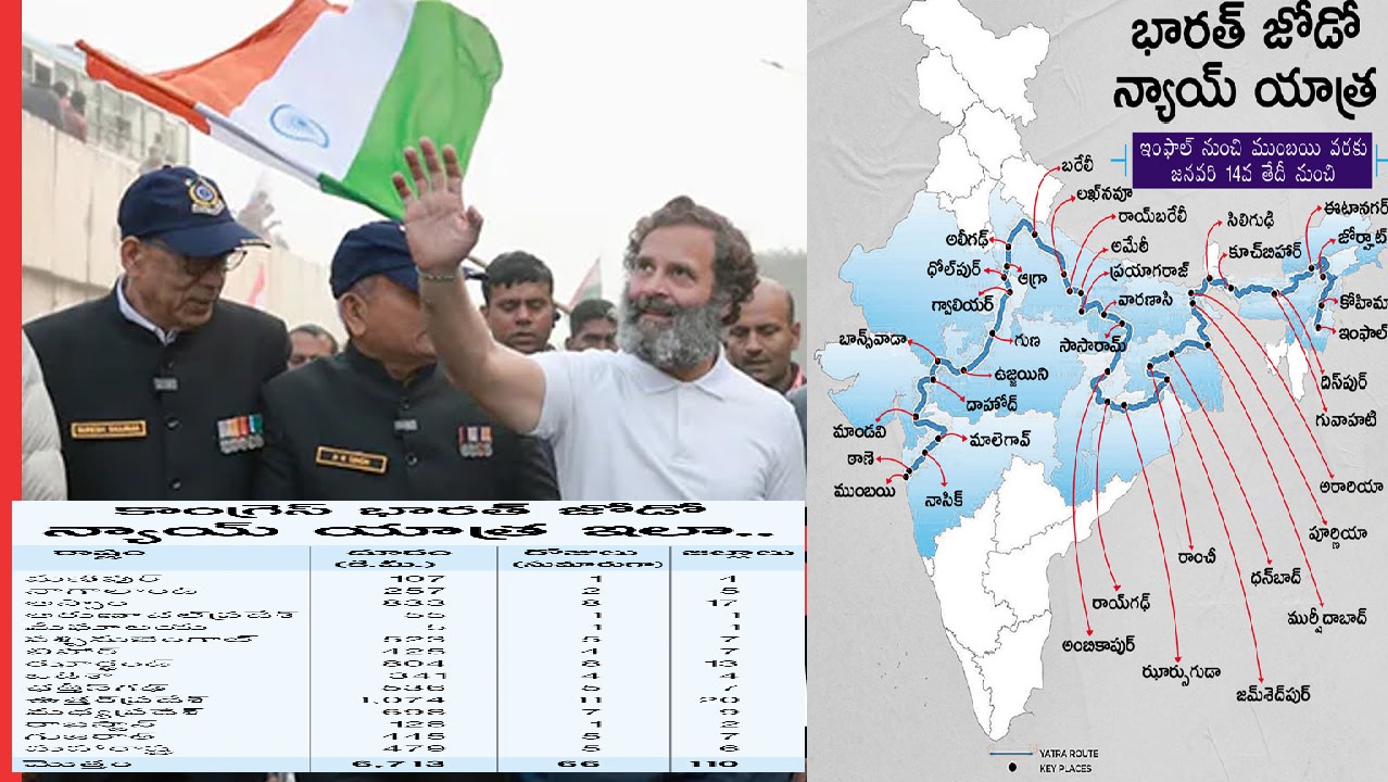 ‘Bharat Jodo Nyaya Yatra’ 66 Days Covering 6,713 Kilometers