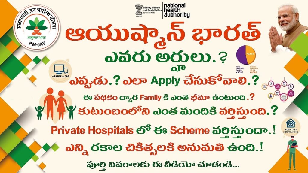 How to add your name to the Ayushman Bharat Health Card list in 2024 Introduction: The Ayushman Bharat Health Card (ABHC) is a government-sponsored health insurance scheme that provides free or heavily subsidized health care to poor and vulnerable families. The scheme covers a wide range of medical expenses, including hospitalization, surgery, and medicines. If you are eligible for the Ayushman Bharat Health Card scheme, you can add your name to the list by following the steps below. Steps: Visit the Ayushman Bharat Health Card website. Click on the "Add your name to the list" link. Enter your name, address, and other required information. Upload a copy of your Aadhaar card. Submit your application. Eligibility: To be eligible for the Ayushman Bharat Health Card scheme, you must meet the following criteria: You must be a resident of India. Your annual income must be less than ₹100,000. You must be a member of a Below Poverty Line (BPL) household.