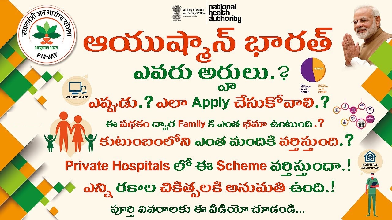 ఆయుష్మాన్ భారత్ కార్డ్ 10 లక్షలు The Ayushman Bharat Card Provides Up to 10 Lakh Rupees for BPL Card Holders